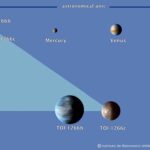 Descubre las fascinantes características de una estrella enana roja