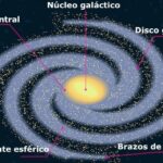 Explora los misterios del universo: Descubre la asombrosa estructura de una galaxia